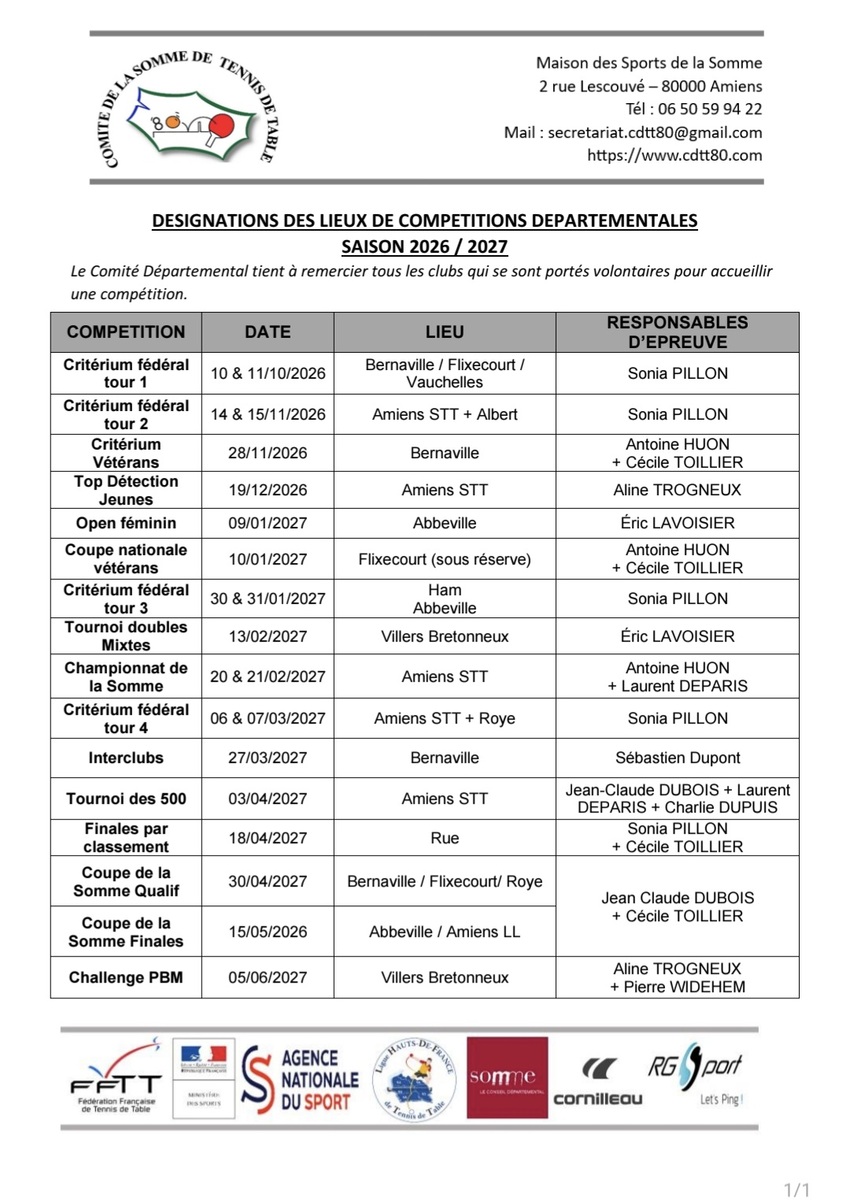 Lieux des compétitions Saison 2026-2027
