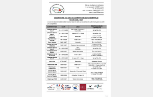 Lieux des compétitions Saison 2026-2027