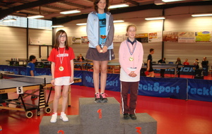 5190f4b096d6a_PodiumMinimesfilles.JPG