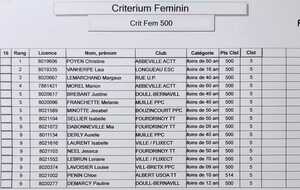 Critérium Féminin 500