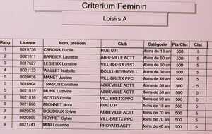 Classement Loisirs Adultes