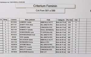 Critérium Féminin Ouvert au 500 jusque 599