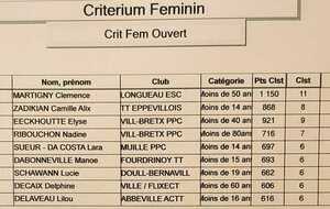 Critérium Féminin Ouvert à toutes