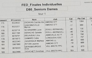 Tableau Séniors Dames