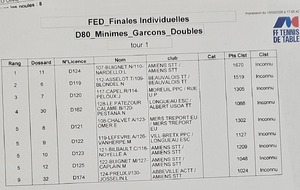 Tableau DOUBLES Minimes Garçons