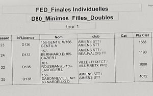Tableau DOUBLES Minimes Filles