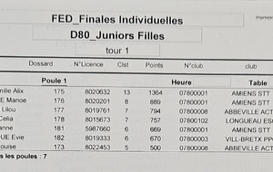 Tableau JUNIORS Filles