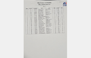 Tableau JUNIORS Garçons