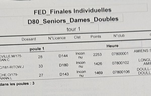 Tableau Doubles SENIORS DAMES
