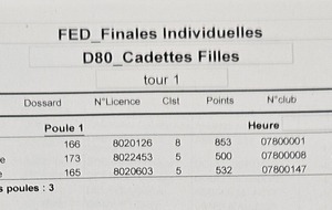 Tableau CADETTES Filles