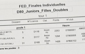 Tableau Doubles JUNIORS Filles