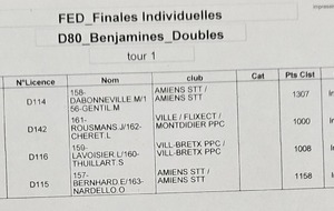 Tableau BENJAMINES Filles