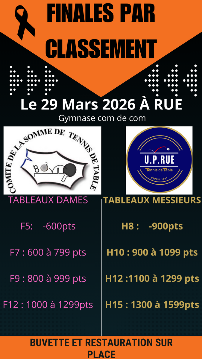 Finales par Classements