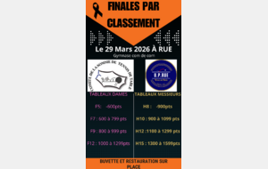 Finales par Classements