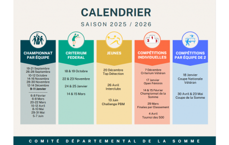 La saison 2025-2026 afin de pouvoir s'organiser