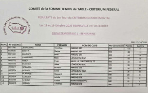 1 er Tour du Critérium Fédéral Echelon Départemental