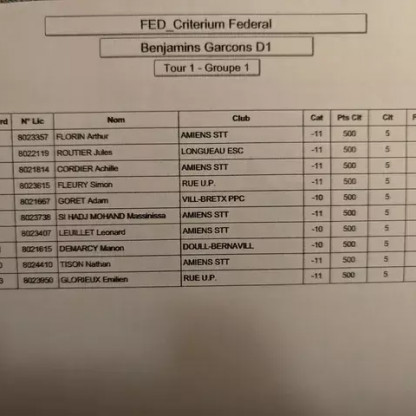 Critérium Fédéral 1er Tour