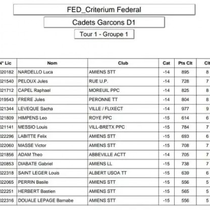 Critérium Fédéral 1er Tour