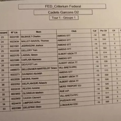 Critérium Fédéral 1er Tour