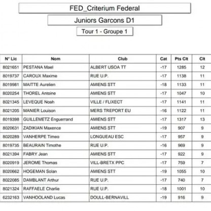Critérium Fédéral 1er Tour